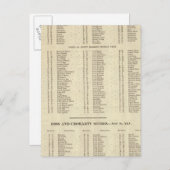 インデックス西諸島,ロス,クロマーティ・シアーズ ポストカード (正面/裏面)