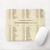 インデックス·スターリング、ダンバートン、ビューテ·シアーズ マウスパッド (マウス)