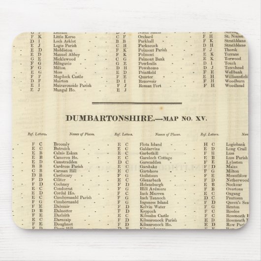 インデックス·スターリング、ダンバートン、ビューテ·シアーズ マウスパッド (正面)