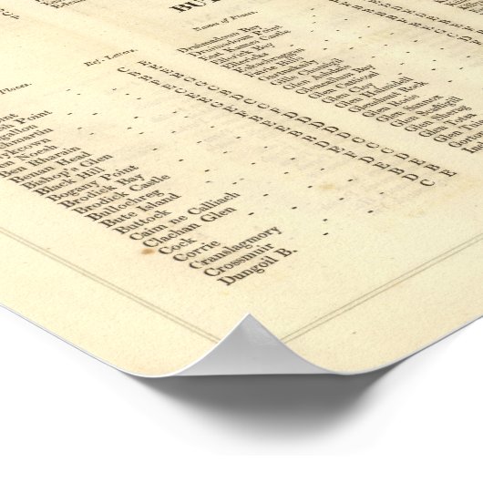 インデックス・スターリング、ダンバートン、ビュート・シアーズ ポスター (角)