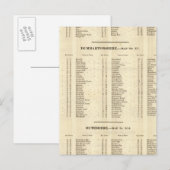 インデックス・スターリング、ダンバートン、ビュート・シアーズ ポストカード (正面/裏面)