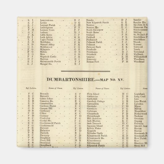 インデックス・スターリング、ダンバートン、ビュート・シアーズ マグネット (正面)