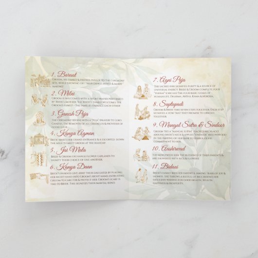 インドの結婚式の儀式ガイド プログラム (内部)