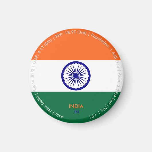 インド国旗マグネット マグネット (正面)