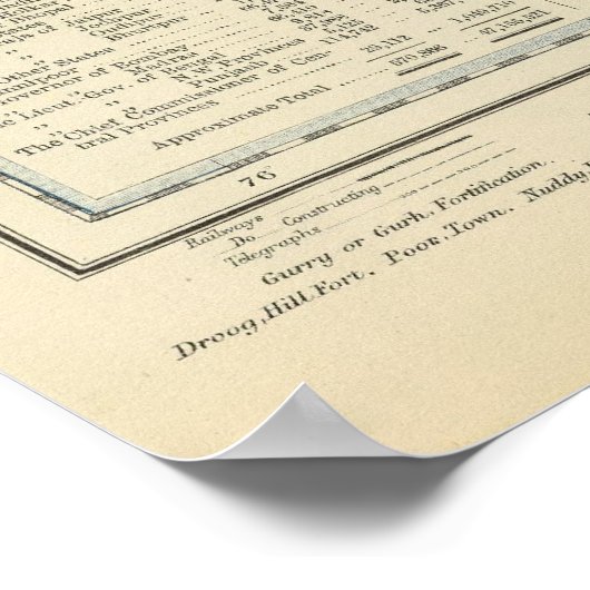 インド、スリランカ ポスター (角)