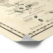 インド、バングラデシュ、アジア ポスター (角)