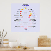 インフォグラフィックの包丁 ポスター (キッチン)