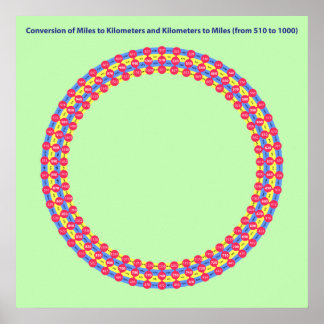 インフォグラフィック変換マイルキロメートル ポスター