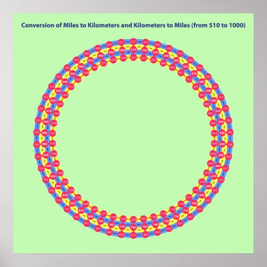 インフォグラフィック変換マイルキロメートル ポスター (正面)