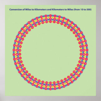 インフォグラフィック変換マイル数キロメートル ポスター