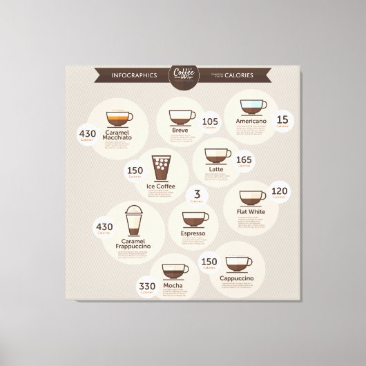 インフォグラフィック コーヒー キャンバスプリント (正面)