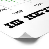 インフレはかつては経済学に比べるものではない ポスター (角)