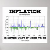 インフレはかつては経済学に比べるものではない ポスター (正面)