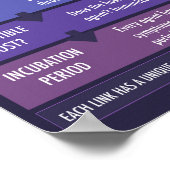 インフレーション教育ポスターの連鎖 ポスター (角)