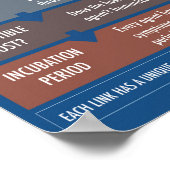 インフレーション教育ポスターの連鎖 ポスター (角)