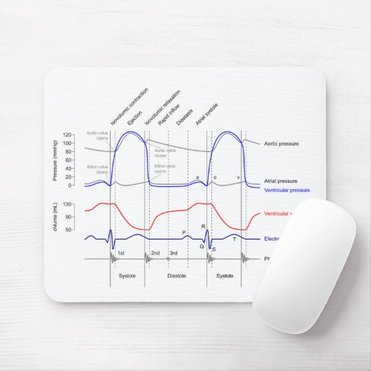 ウィガーズ図カーディサイクル離れイベント室 マウスパッド (マウス)