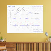 ウィガーズ図 キャンバスプリント (インサイチュ (リビング))