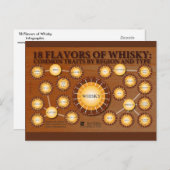 ウィスキー18種はがき ポストカード (正面/裏面)