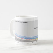 ウィスコンシンに住んでいる人々が生まれたところ コーヒーマグカップ (正面左)