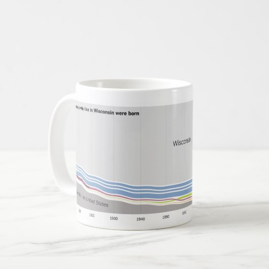 ウィスコンシンに住んでいる人々が生まれたところ コーヒーマグカップ (正面左)