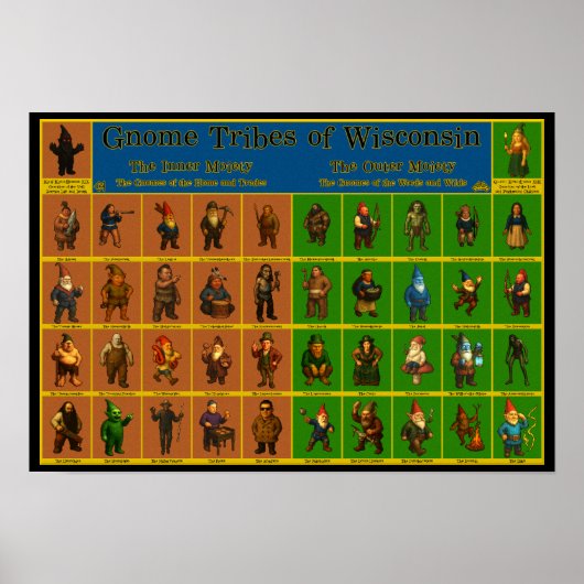 ウィスコンシン格言タイプのポスター ポスター (正面)