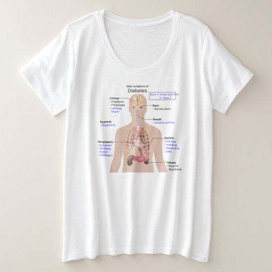 ウィメンズプラスサイズ基本Tシャツ プラスサイズTシャツ (デザイン正面)