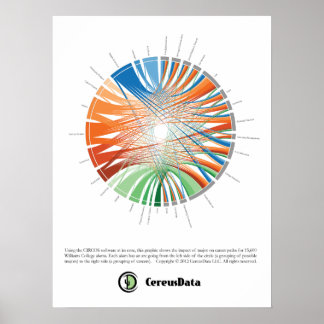 ウィリアムズ専攻のキャリアポスター ポスター
