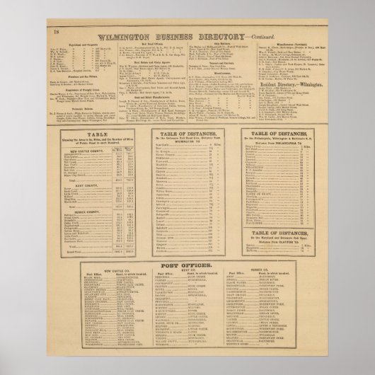 ウィルミントンのビジネスディレクトリ ポスター (正面)