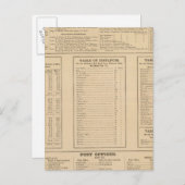 ウィルミントンのビジネスディレクトリ ポストカード (正面/裏面)