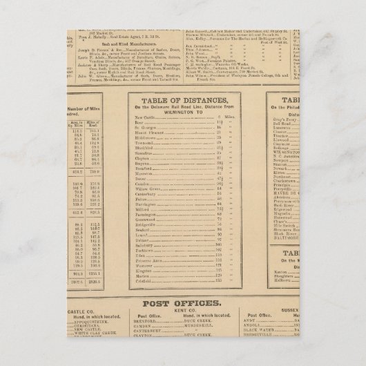 ウィルミントンのビジネスディレクトリ ポストカード (正面)