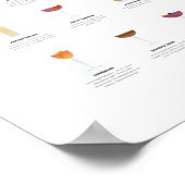 ウイスキーのカクテルコレクション ポスター (角)