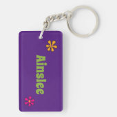 ウイルスおよびレトロウイおもしろいルス キーホルダー (裏面)