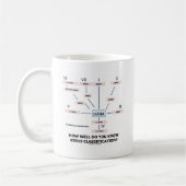 ウイルスの分類は? コーヒーマグカップ (左)