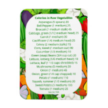 ウェイトウォッチング用の野菜のカロリー一覧