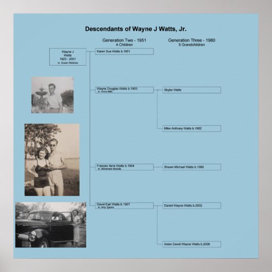 ウェイン家族のポスター ポスター (正面)