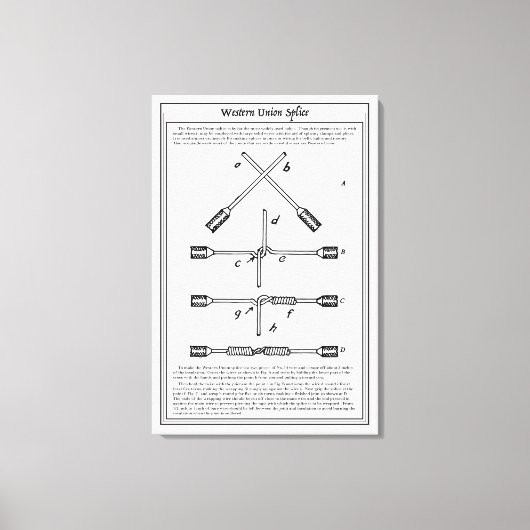 ウェスタンユニオンスプライスポスターヴィンテージクラシックレトロ キャンバスプリント (正面)