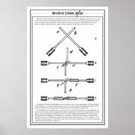 ウェスタンユニオンスプライスポスターヴィンテージクラシックレトロ ポスター