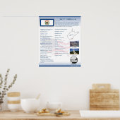 ウェストバージニア州、WVポスター ポスター (キッチン)