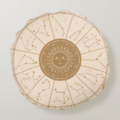 ウエスタン〔占星術の〕十二宮図ホイール ラウンドクッション (裏面)