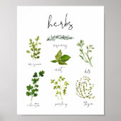 ウォーターカラーハーブキッチンプリントウォールアート ポスター (正面)