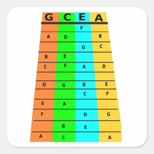 ウクレレのフレッツとノート スクエアシール (正面)