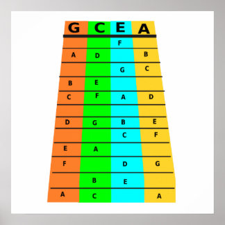 ウクレレのフレッツとノート ポスター