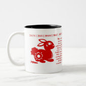 ウサギの中国のな(占星術の)十二宮図年 ツートーンマグカップ (左)