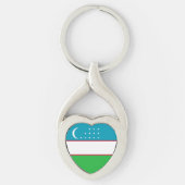 ウズベキスタン国旗 キーホルダー (正面)