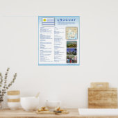 ウルグアイ ポスター (キッチン)