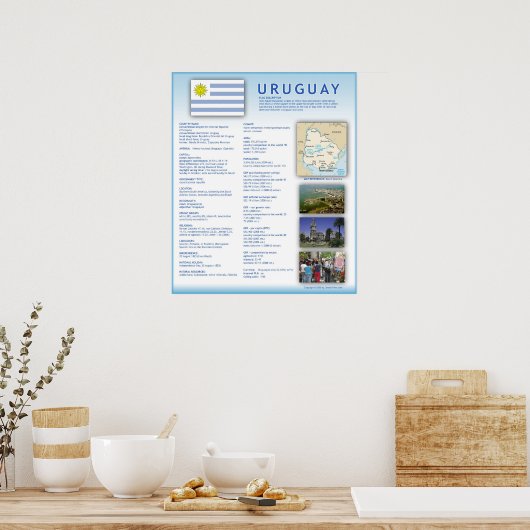 ウルグアイ ポスター (キッチン)