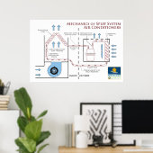 エアコン:分割整備士 ポスター (ホームオフィス)