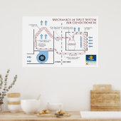 エアコン:分割整備士 ポスター (キッチン)