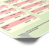 エアフライヤー料理タイムガイドポスター ポスター (角)