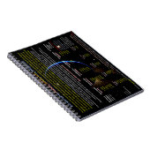 エイリアンプローブ ノートブック (右側)